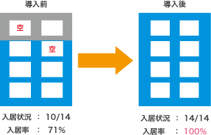 導入実績：神奈川県相模原市