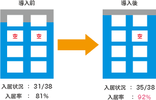 導入実績：千葉県船橋市