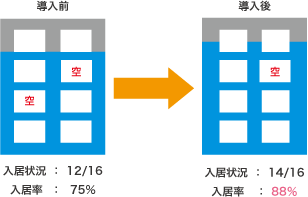 導入実績：神奈川県藤沢市